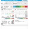 Mantra M7 OZONE ML - PARAPENTE OCCASION – Image 6